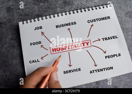Concept of Hospitality write on book with keywords isolated on Wooden Table. Stock Photo
