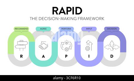 RAPID framework infographic diagram chart banner with icon vector for ...