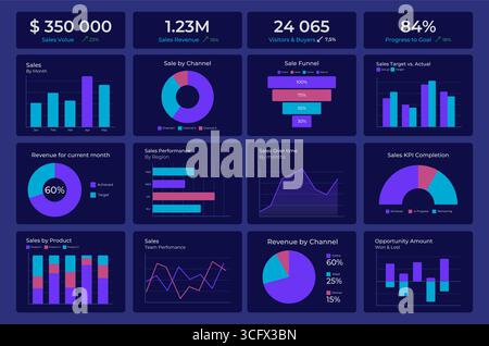 Business profit tracking graph ux dashboard dark set Stock Vector