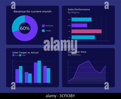 Sales performance graph ux dashboard dark set Stock Vector
