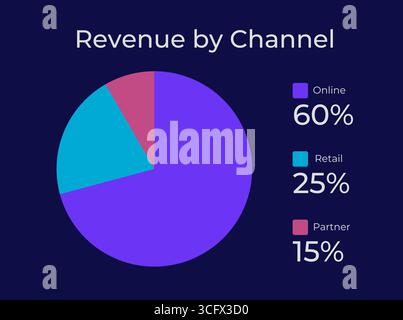 Revenue by channel dark slide chart Stock Vector