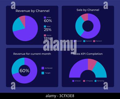 Company revenue by time graph ux dashboard dark set Stock Vector