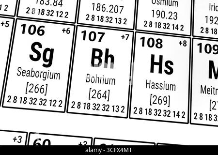 Periodic table of the elements: Seaborgium, Bohrium, Hassium Stock Photo