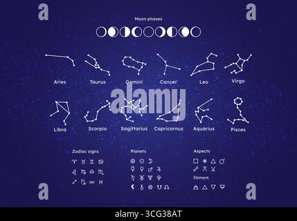 Set of icons of zodiac signs, constellations, planets, moon phases, aspects isolated on a dark space background. Icons symbols of astrology, esoterici Stock Vector