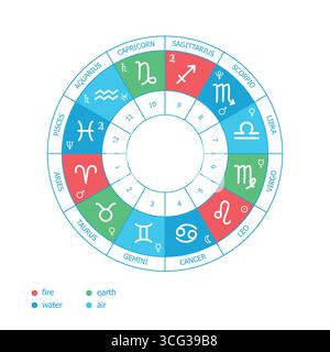 Zodiac circle. Elements of the zodiac signs. Earth, water, air, fire. Houses of the horoscope and planets rulers of the signs. Astrology secret scienc Stock Vector