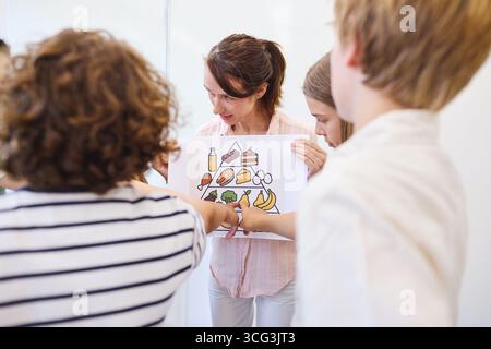 A teacher explains food groups using an illustrated chart to students in a classroom. Stock Photo