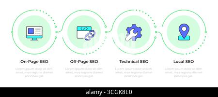 Search engine optimization key types infographic 4 steps Stock Vector