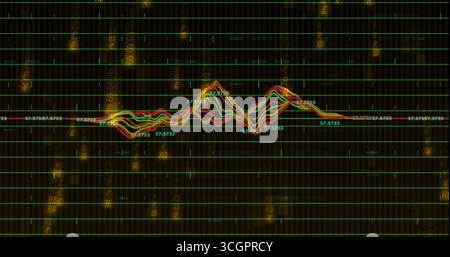 Displaying multicolored waveform graph in financial dashboard, with grid lines and currency symbols Stock Photo