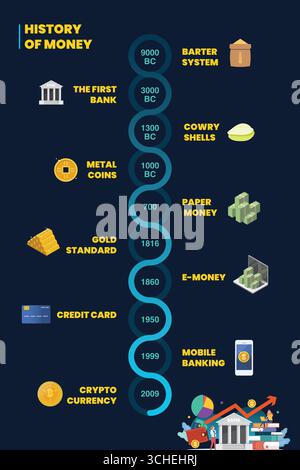 History of money infographic. Money history from barter to cryptocurrency. vector illustration Stock Vector
