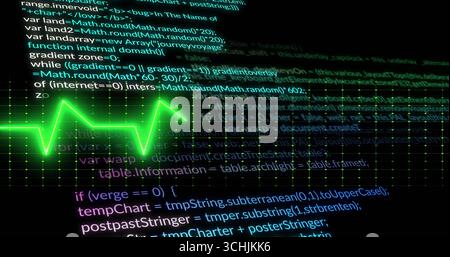 Pulsing neon green ECG-style waveform dominating coding interface, with code text and grid overlay Stock Photo