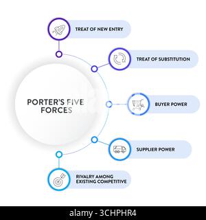 Porter five forces model strategy framework infographic diagram banner with icon vector has power of buyer, supplier, threat of substitute, new entran Stock Vector