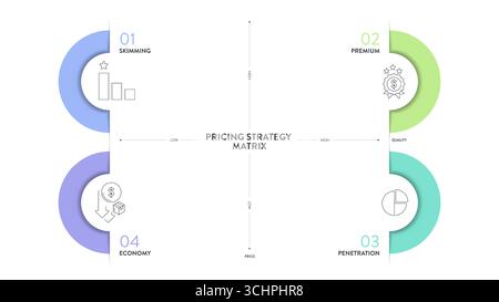 Pricing strategy matrix infographic diagram template with icon vector ...