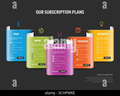 A visually appealing subscription plan chart on a dark background, featuring free, basic, standard, premium, and business plans in blue, green, purple Stock Vector