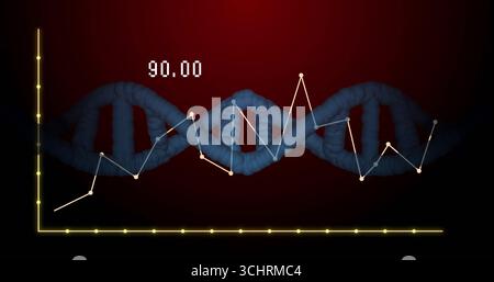 Showing 3D DNA helix twisting in red-gradient graphic, with yellow axes, line graph and label 90 Stock Photo