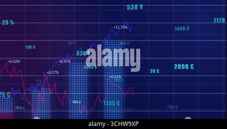 Displaying data chart on dashboard, with dotted bars, blue and red lines, currency, percent labels Stock Photo