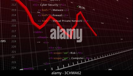 Displaying red jagged line graph trending downward in grid, with HTML snippets and table markup Stock Photo
