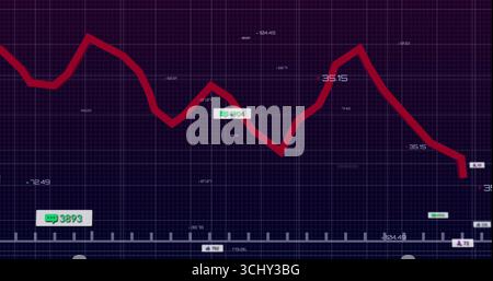 Displaying red zigzag chart tracing peaks and troughs on analytics dashboard, with labels and ticks Stock Photo