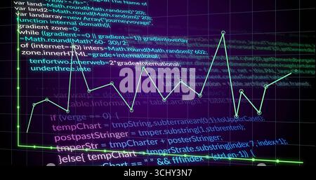 Displaying neon green line graph overlaying JavaScript code on grid monitor, with purple trendline Stock Photo