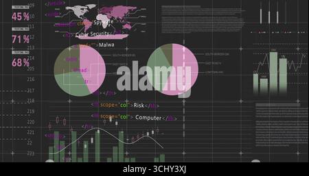 Cybersecurity dashboard displaying data on flat-screen monitor, with world map heatmap, code tags Stock Photo