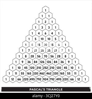 Pascal’s Triangle – Black and White Mathematical and Combinatorial Representation Vector illustration Stock Vector