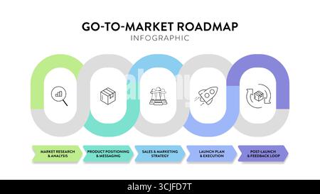 Go-To-Market GTM strategy diagram infographic template with icon for presentation has market research analysis, product positioning, sale marketing, p Stock Vector