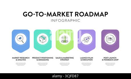 Go-To-Market GTM strategy diagram infographic template with icon for presentation has market research analysis, product positioning, sale marketing, p Stock Vector