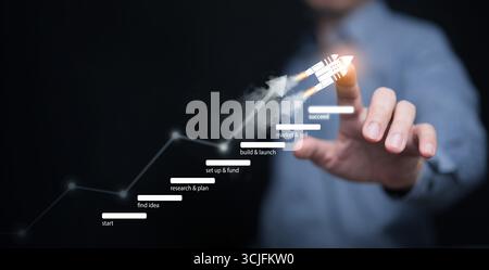 Startup and small business development concept with hand pointing rocket launch, visualizing stages from start, research, fund, build, market to succe Stock Photo