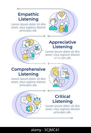 Types of listening skills infographic vertical sequence Stock Vector