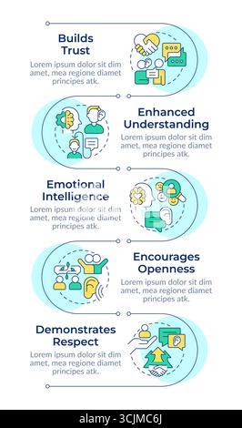 Communication skills advantages infographic vertical sequence Stock Vector