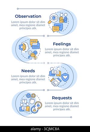 Nonviolent communication infographic vertical sequence Stock Vector