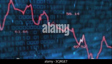 Displaying red line chart fluctuating across blue binary digits dashboard, labels 61 Stock Photo