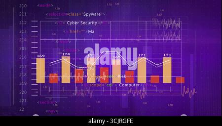 Showing bar-line chart overlaying code tags in data dashboard, with gold red bars white line graph Stock Photo