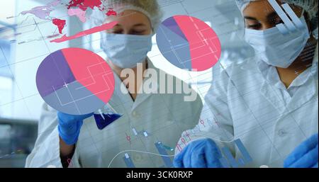 Two technicians wearing masks, gloves using flask, pipette in lab, with pie charts and line graphs Stock Photo