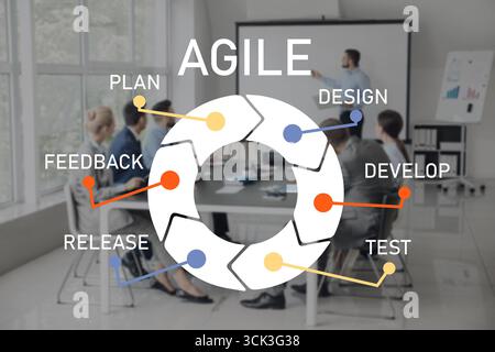 Principles of agile and team of business people during meeting in office Stock Photo