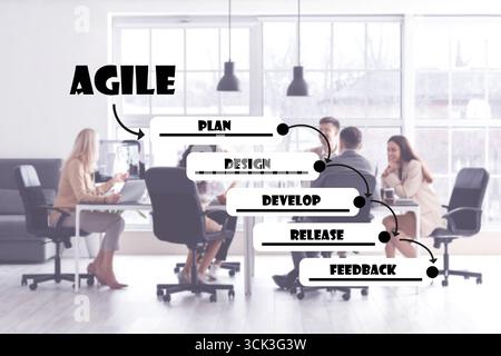 Principles of agile and team of business people during meeting in office Stock Photo