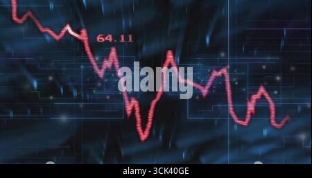 Displaying red fluctuating line graph dancing across trading interface, with numeric label 64 Stock Photo