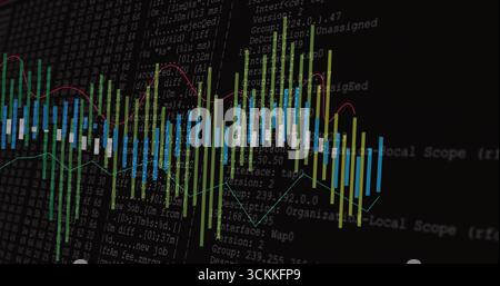 Displaying colored candlestick chart and line plots streaming over trading interface, code logs Stock Photo