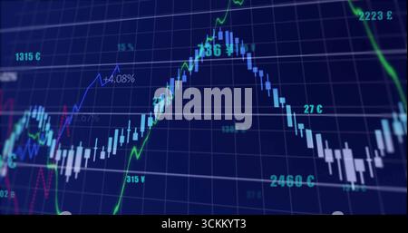 Displaying chart on trading screen with candlestick bars, green blue lines, ¥ € £ and percentages Stock Photo