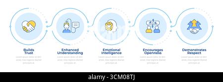 Nonviolent communication infographic vertical sequence Stock Vector