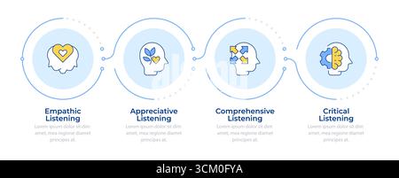 Communication skills advantages infographic vertical sequence Stock Vector