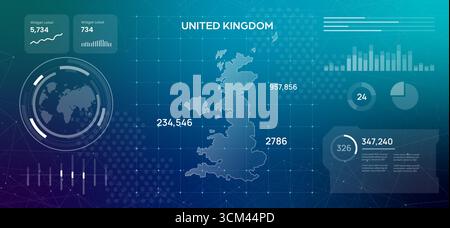 futuristic digital dashboard showcasing a map of the United Kingdom high technology illustration interface various data widgets and glowing Stock Vector