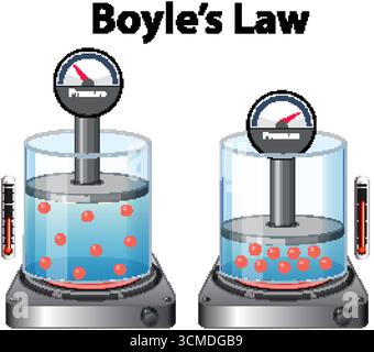 Vector illustration showing Boyle's Law with gas particles in cylinders, highlighting pressure and volume relationship Stock Vector