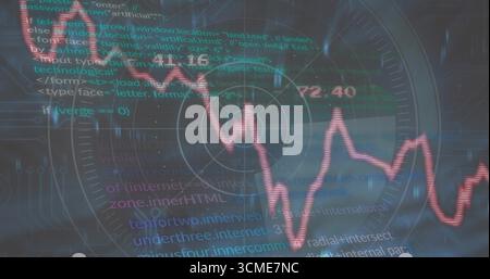 Displaying red fluctuating line graph tracing trends on dashboard with radar overlay, code snippets Stock Photo