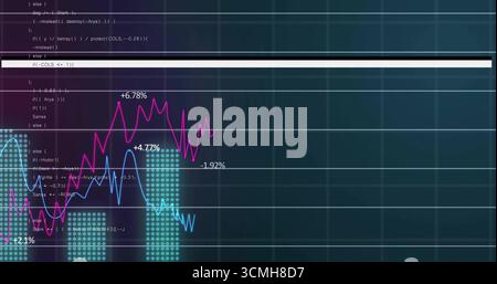 Displaying pink and light blue lines on data dashboard with turquoise bars and code snippet text Stock Photo