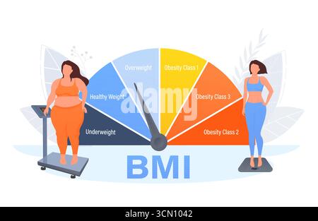 BMI for women. Body mass index chart based on height and weight, flat ...