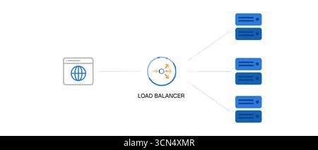 simple vector illustration load balancer distributing incoming network traffic to multiple servers diagram technical educational materials related to Stock Vector