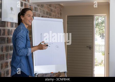 Woman standing beside flipchart easel holding markers explaining line graph, pie chart in office Stock Photo