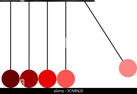 Newton's cradle illustration with one ball pulled back. Physics diagram showing conservation of energy principle Stock Vector