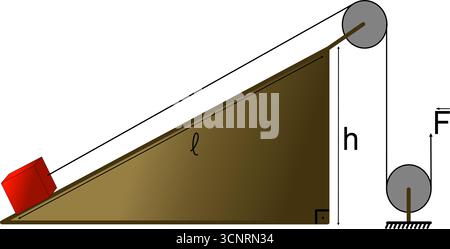 Physics diagram of an inclined plane and pulley system. Illustration of simple machines and mechanical advantage Stock Vector