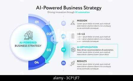 AI infographic - AI-powered Business Strategy slide template for business presentation - Artificial intelligence in business with mission, vision, goa Stock Vector